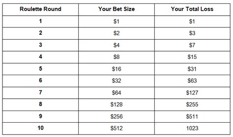 martingale betting system calculator.
